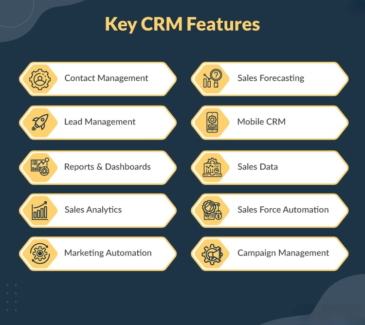 Check out All the Features of CRM
