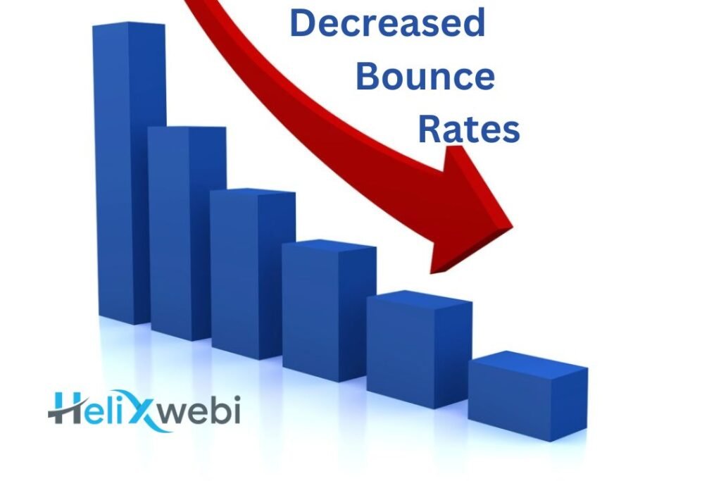 Decreased Bounce Rates