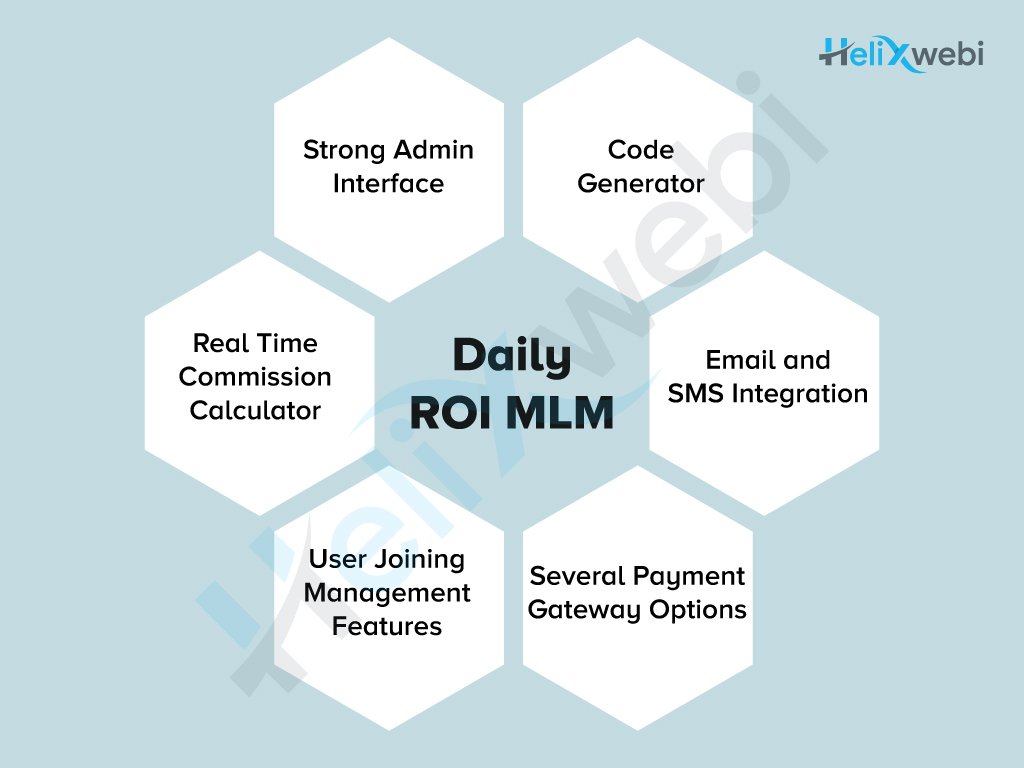Daily ROI MLM Software Development Company