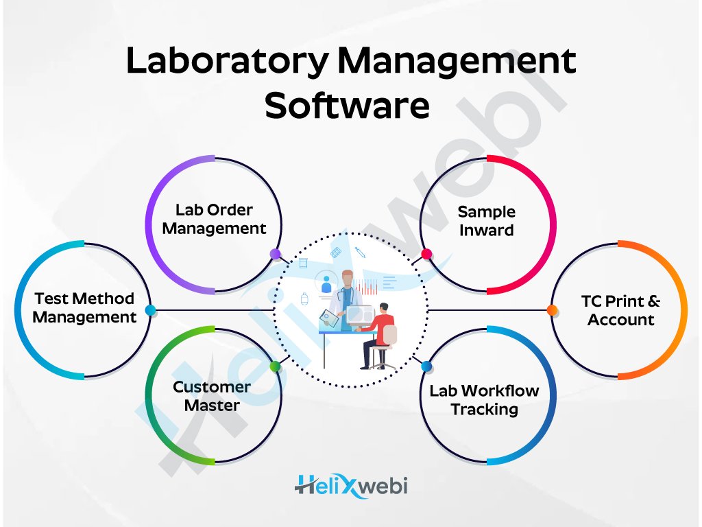 Laboratory Management System Software Development Company